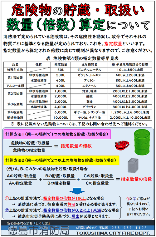 危険物貯蔵・取扱い数量（倍数）算定について