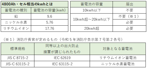 蓄電池設備