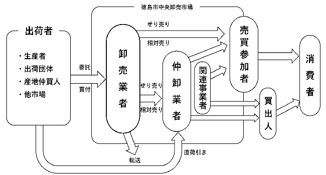 取引の流れの図