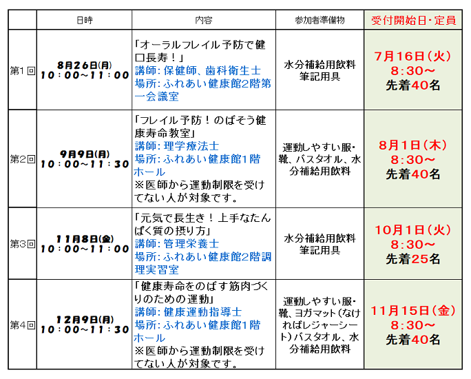 広報もご参照ください