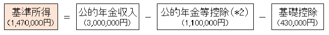 基準所得（1,470,000円）＝公的年金収入（3,000,000円）－公的年金等控除（＊2）（1,100,000円）－基礎控除（430,000円）