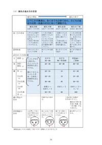 離乳食の進め方