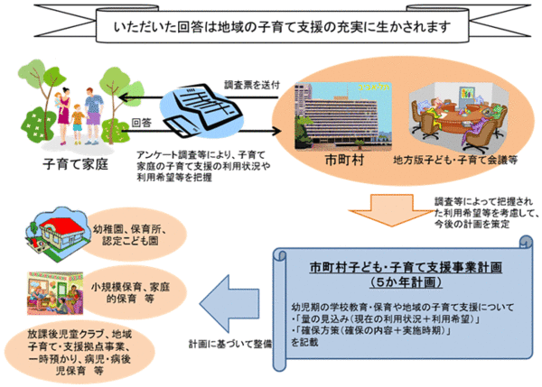 調査の説明図