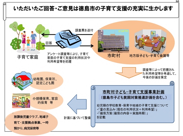 調査の説明図