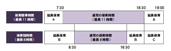 延長保育料の説明図