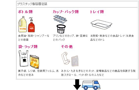 プラスチック製容器包装の流れ図1