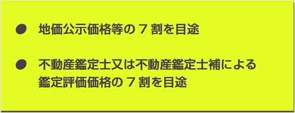 標準宅地の適正な時価の評定