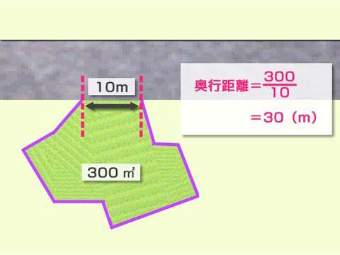 整形地に区分できない場合の説明図