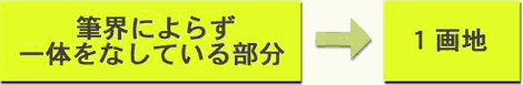 評価基準別表第3　画地計算法　2画地の認定ただし書き