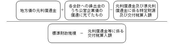 標準財政規模－元利償還金等に係る交付税算入額分の地方債の元利償還金＋各会計への繰出金のうち公営企業債の償還に充てたもの　等－元利償還金及び準元利償還金に係る特定財源及び交付税算入額